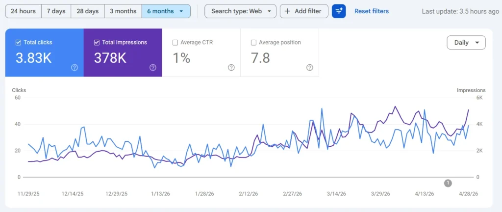 Pixel AI Marketing - Client Search Console Data