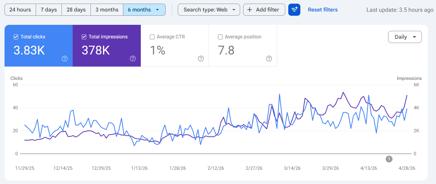 Pixel AI Marketing - Client Search Console Data